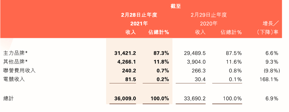 苏宁撤退、微博接盘！中国电竞20年，资本拐点已至？