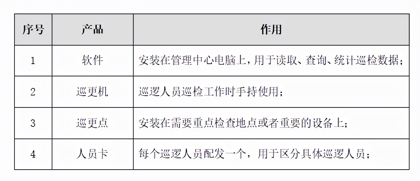 弱电干货 | 离线式电子巡更系统解决方案ppt，可参考