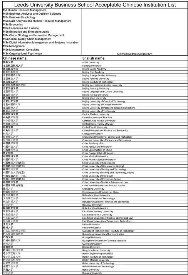 解读2021年英国利兹大学硕士录取要求，附内部资料