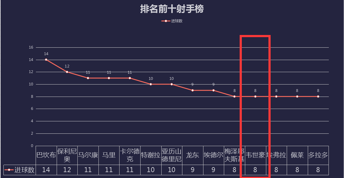 中超球员有什么特征(赛季中超三大特点：外援占主导，新人略显沉寂，归化未达预期)