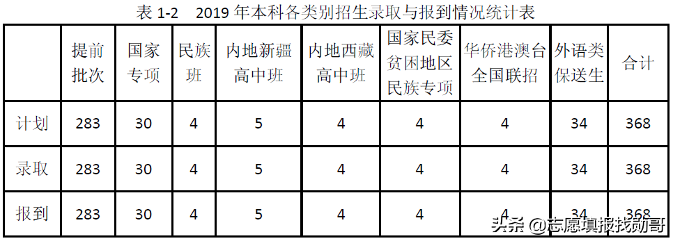 这三所大学被称为“官校”，学生毕业在政府工作，一般人考不上