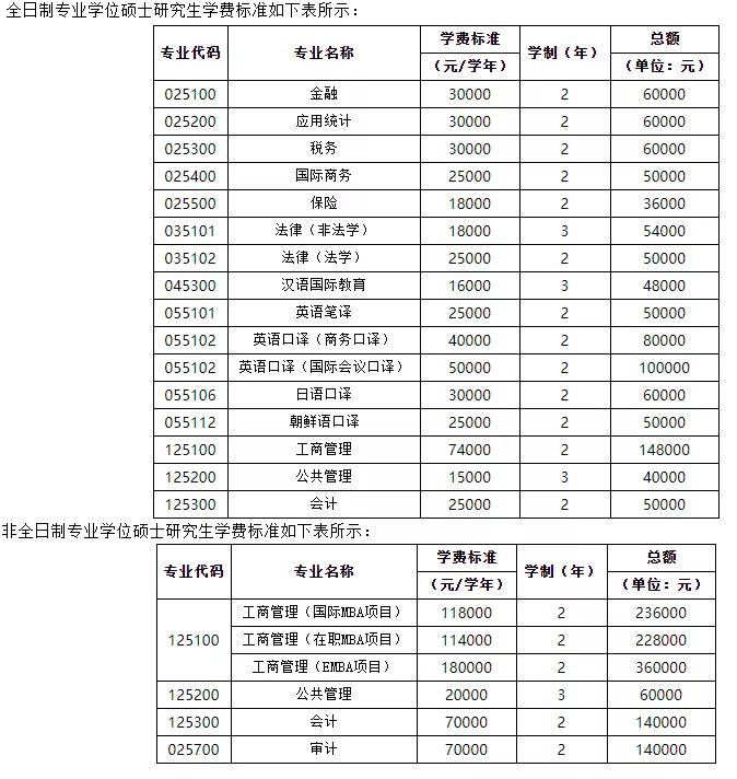 MPAcc专栏（021）之对外经济贸易大学