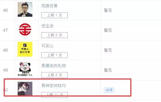 30天上榜销量榜17次,天猫商家“左颜右色”只因为改变了内容形式