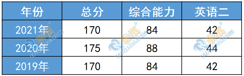 这11所985MBA院校没有提前面试！笔试考到多少分才有望上岸？