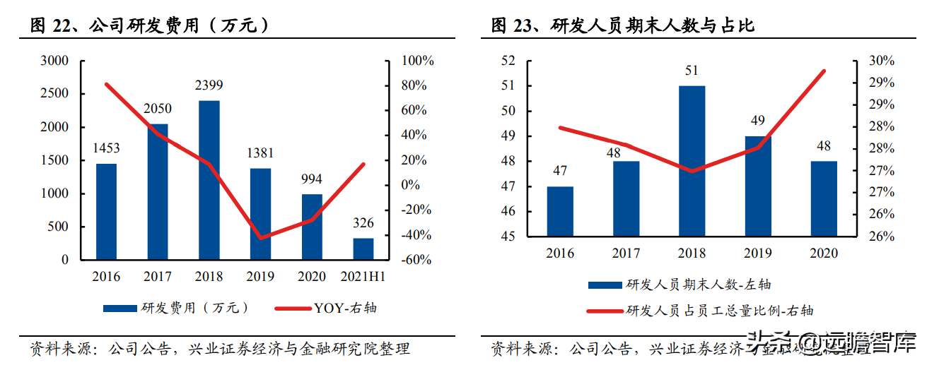 发电机组优质企业，首帆动力：布局混合能源&锂电储能加速升级