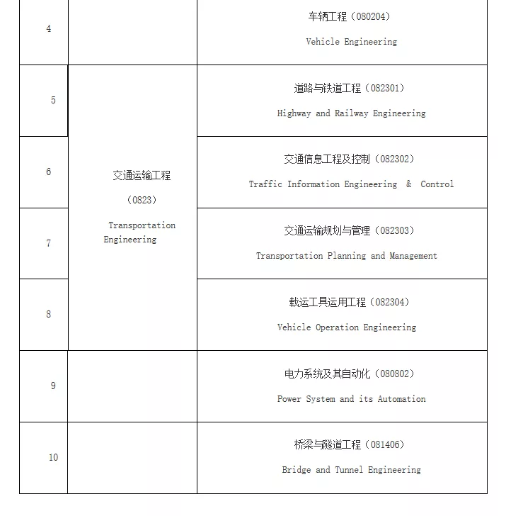中国第一所工程高等学府，被誉为“东方康奈尔”