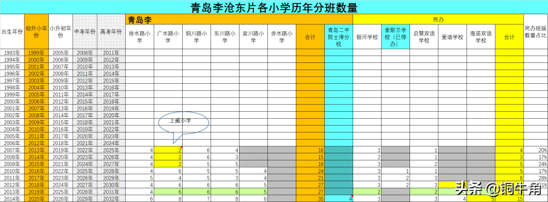 青岛启慧双语私立学校（学区怎么选）