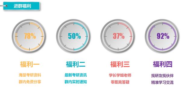 欢迎加入2020年扬州大学考研交流群