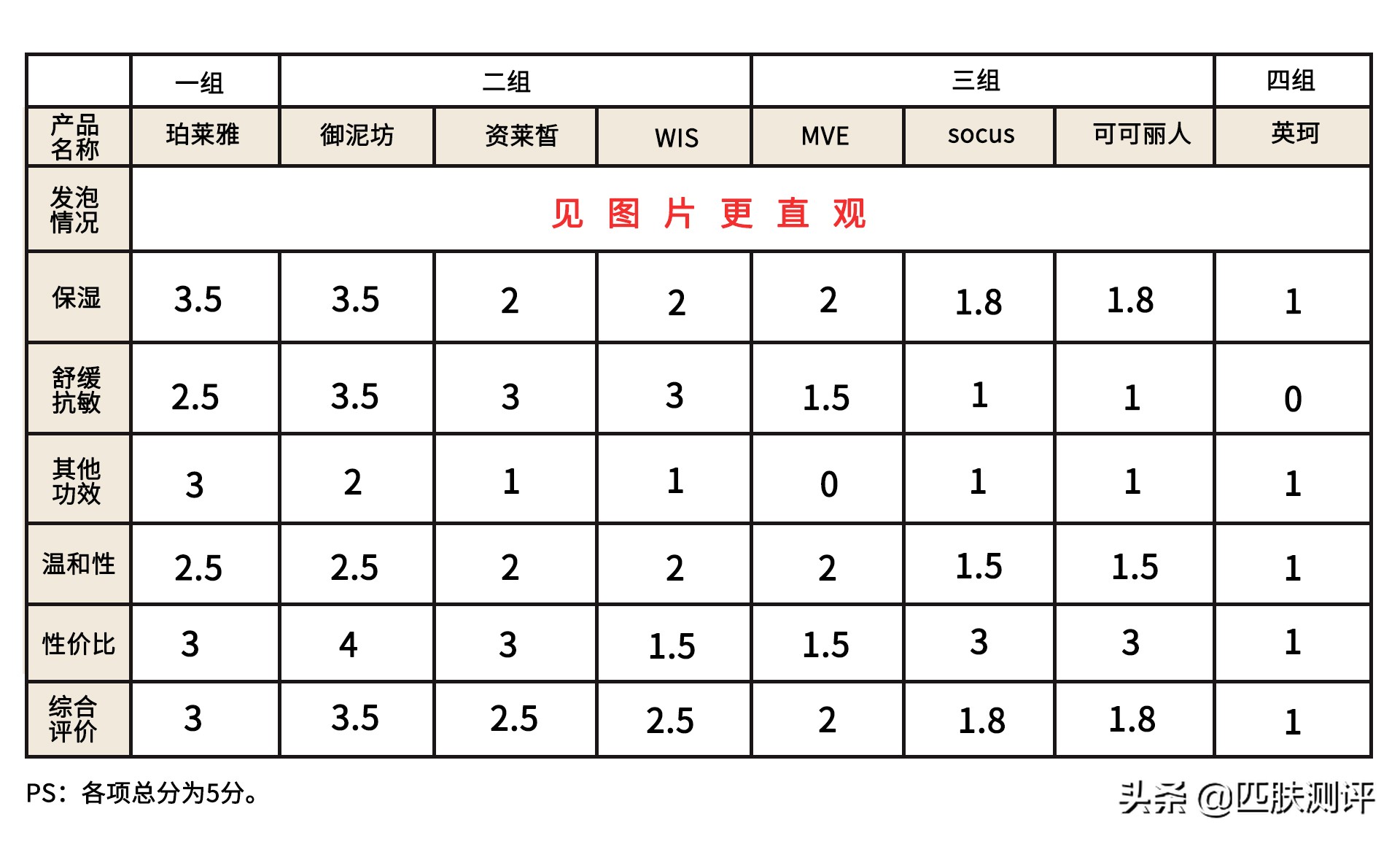 扒皮8款月销过万的泡泡面膜，既缴智商税又毁脸