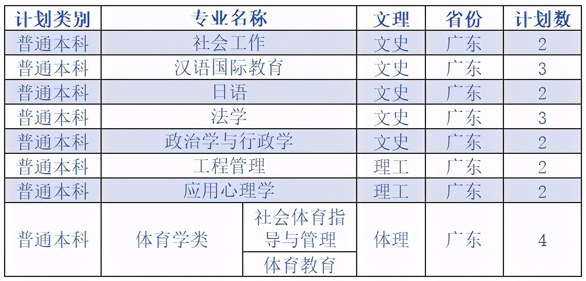 延安大学2020在各省市录取分数线+各专业招生计划数汇总！含艺术