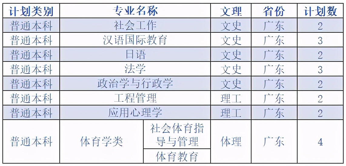 延安大学2020在各省市录取分数线+各专业招生计划数汇总！含艺术