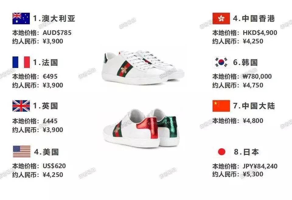 史上最全爆款奢侈品包包比价,省出来的钱,够你来一次跨国旅行咯