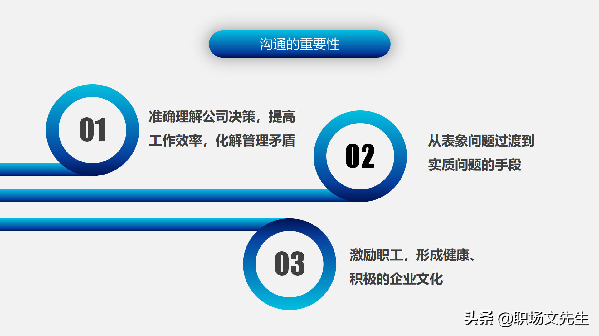怎样进行上下沟通？47页有效沟通技巧培训课件，沟通的三大要素