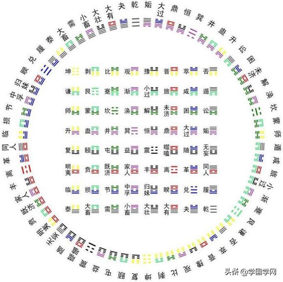 解析：易经六十四卦方圆图蕴含的智慧