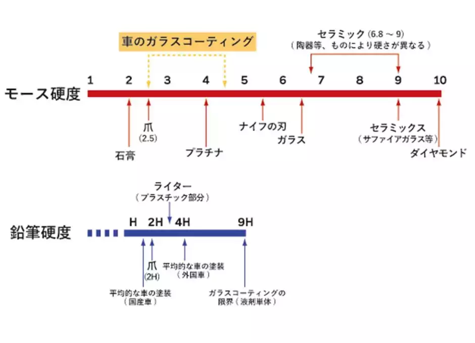 买了新iPhone记得还要贴个膜-17款手机钢化玻璃膜大横评