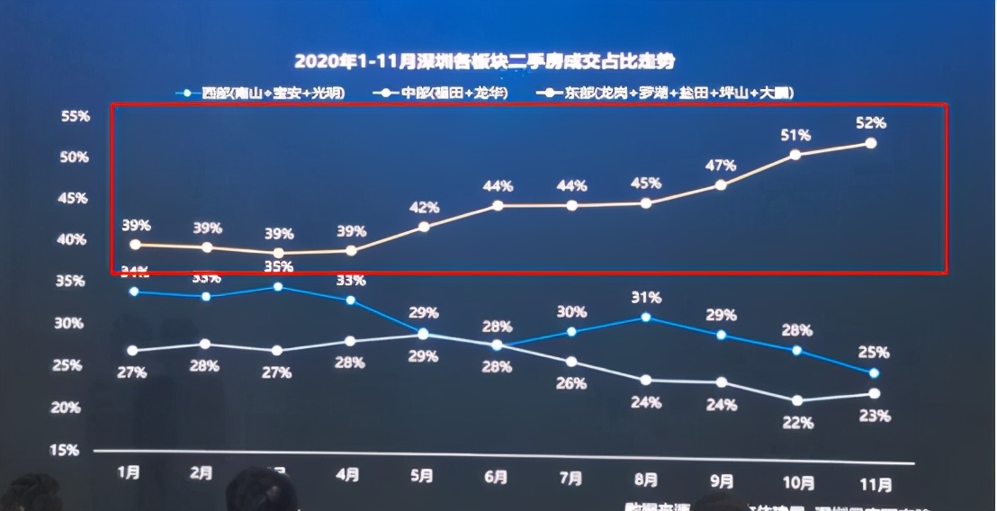 爆料！布吉有二手房暗涨、成交破9万/平、还有业主反价不卖房？