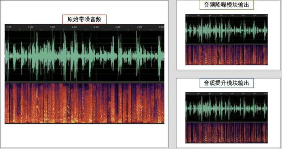 腾讯QQ团队AI音视频降噪算法揭秘：说什么都“好听”