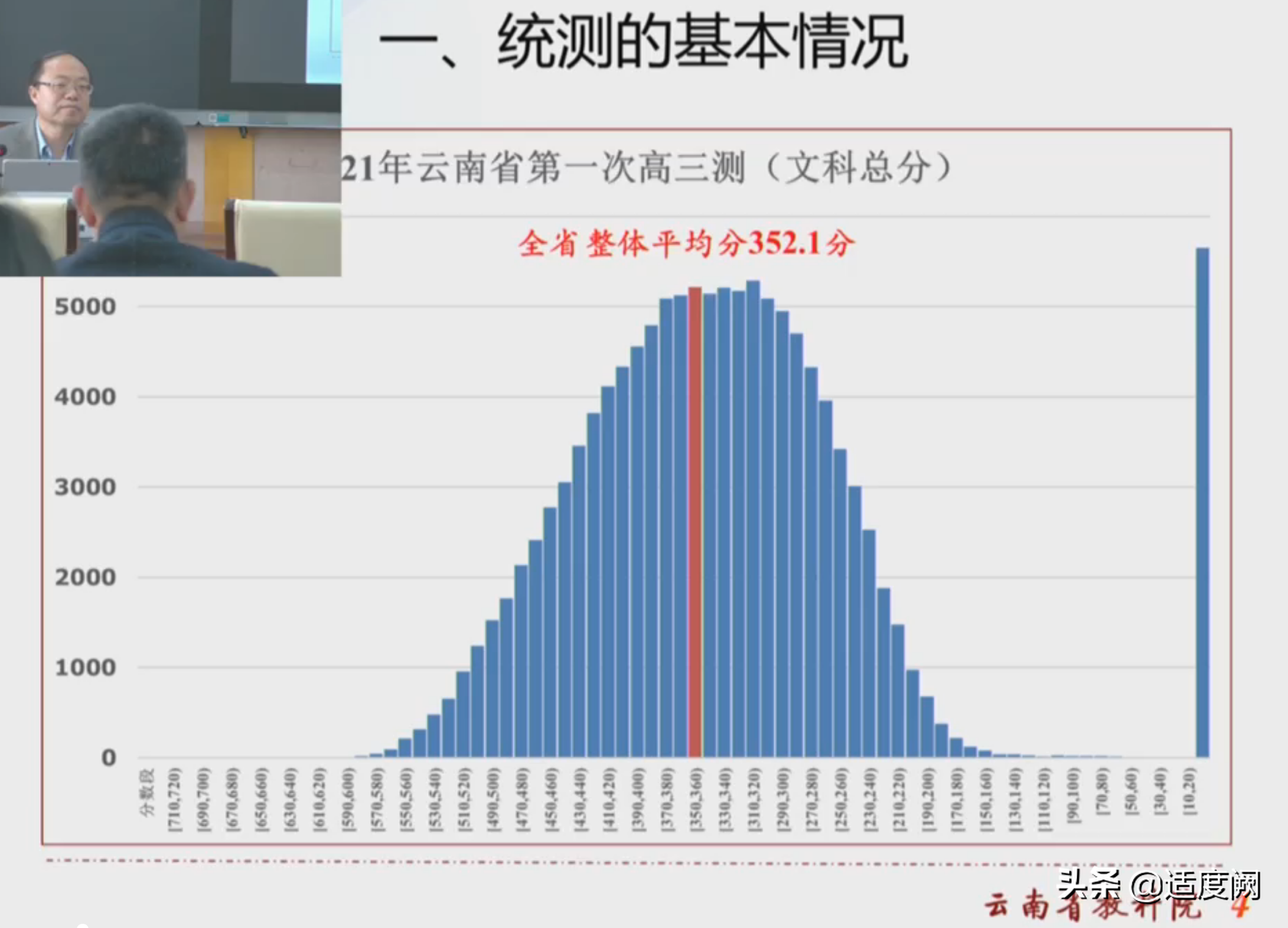 2021年云南省高三第一次统测成绩，曲靖依然领先昆明两级分化