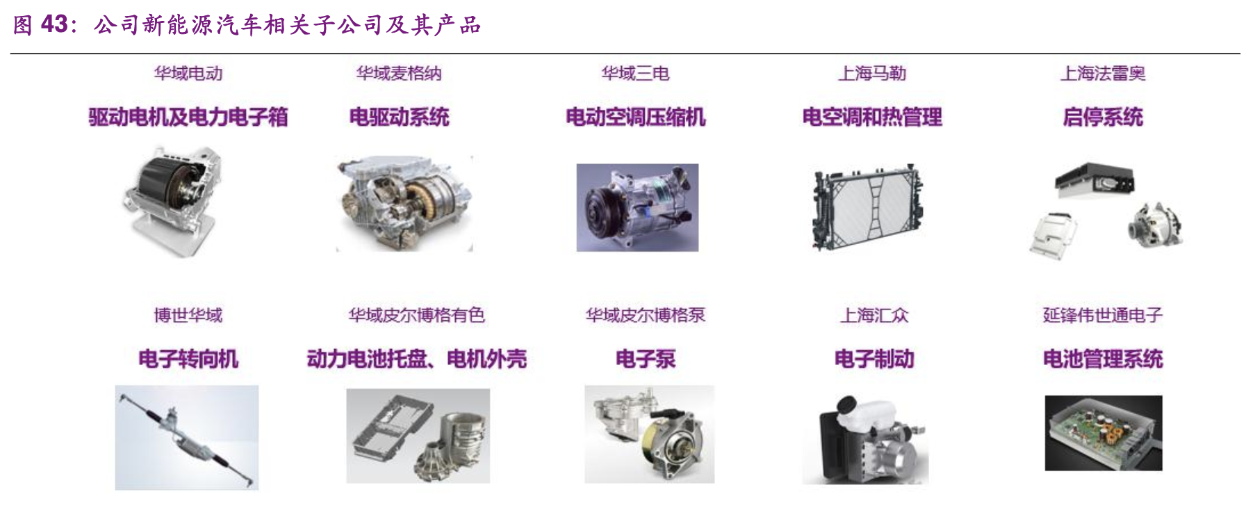 【公司深度】华域汽车：综合汽车零部件企业，电动化智能化促发展