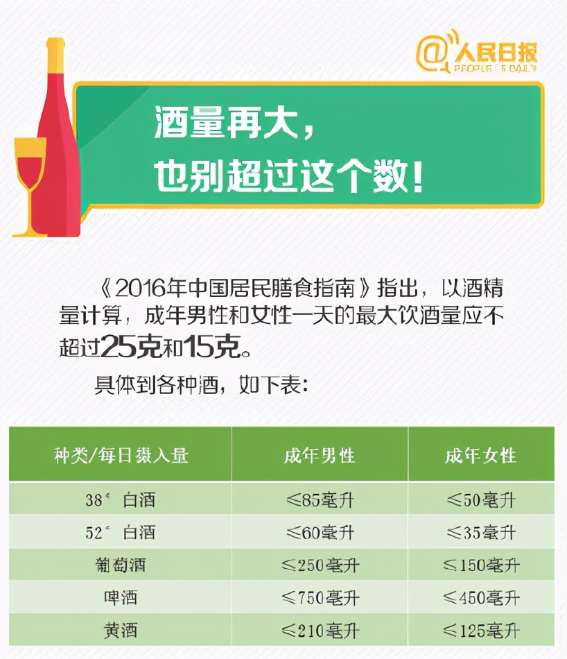 吃什么能快速解酒？蜂蜜、浓茶都没用！真正有效的方法是这2个