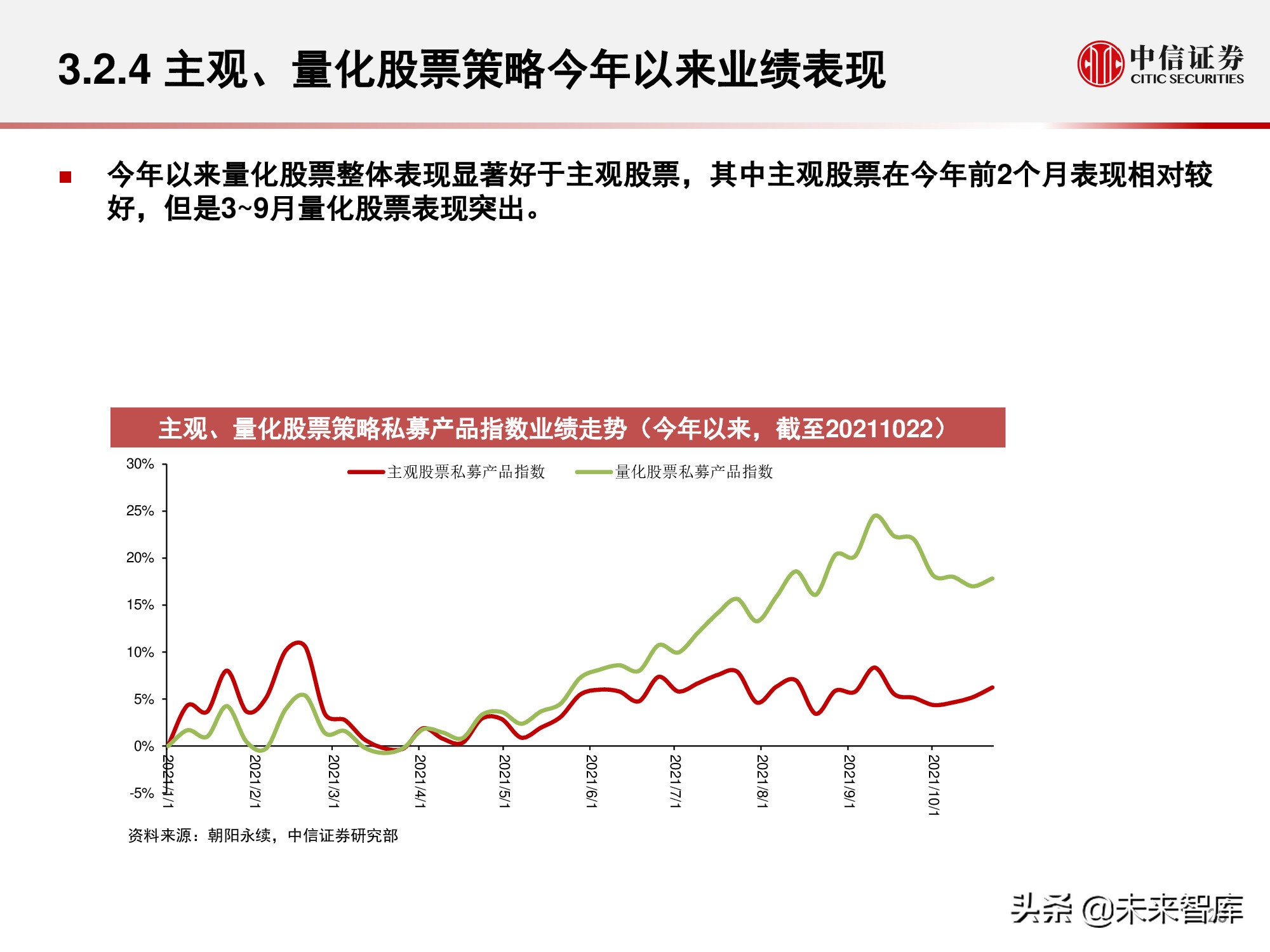 私募证券基金行业回顾与展望：权益扬帆远航，量化乘风破浪