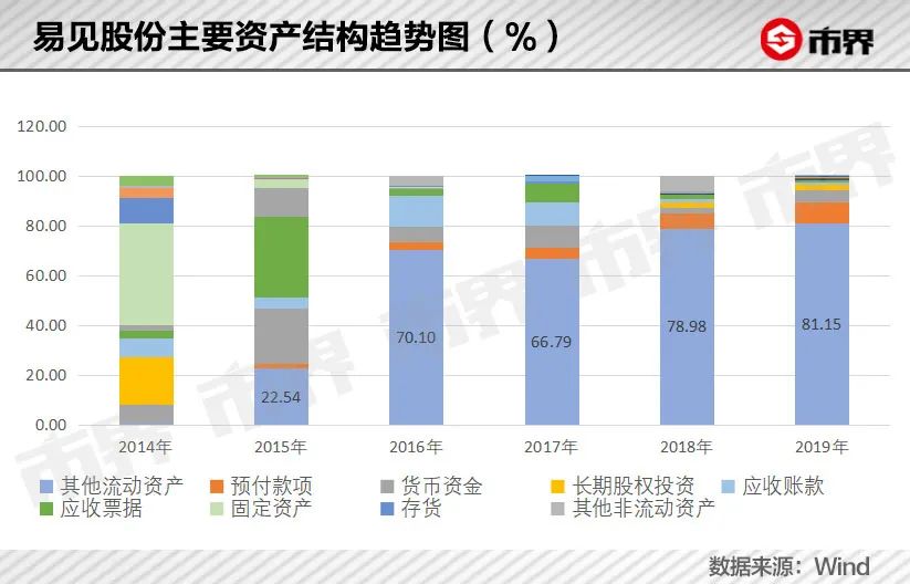 云南煤老板掏空了一家百亿上市公司