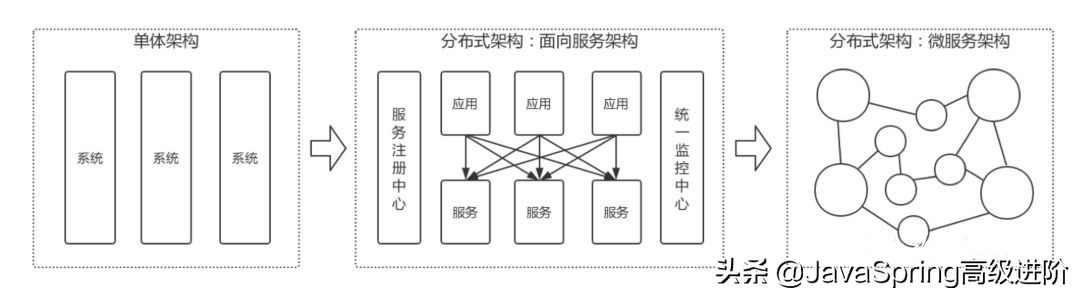 一线互联网企业后端开发必备：微服务架构及设计模式