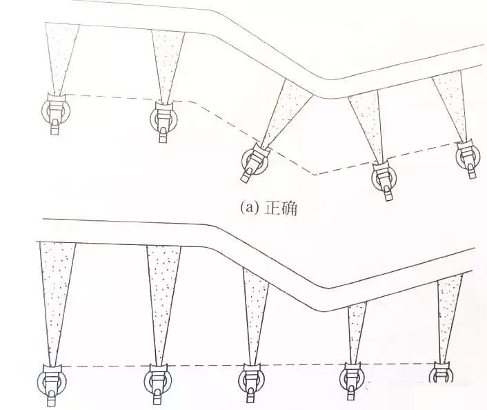 汽车喷漆方法讲解