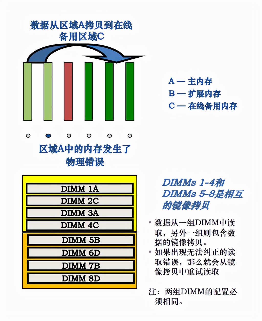 计算机基础知识超强总结！马哥教育出品