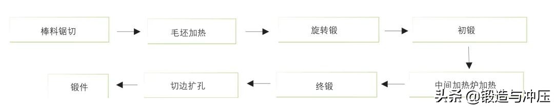 铝合金车轮锻件缺陷分析与控制