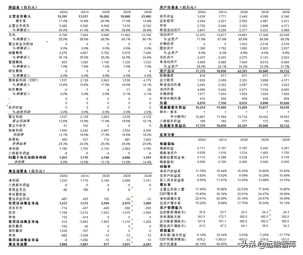 冷冬来临？面对超千亿羽绒服市场：波司登，“羽”时俱进，再出发
