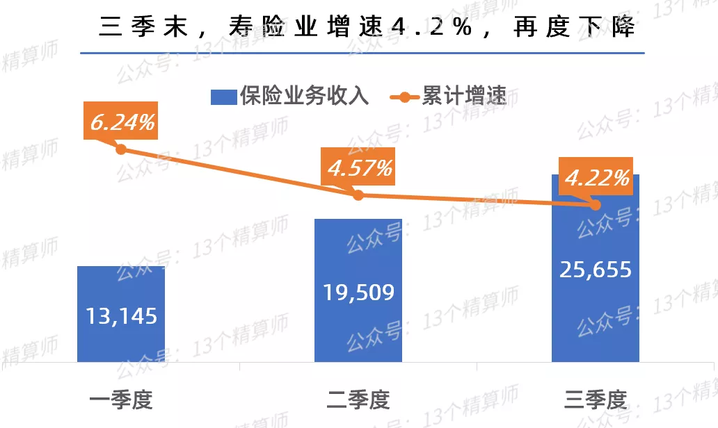 2021三季度寿险公司保险业务收入排名榜