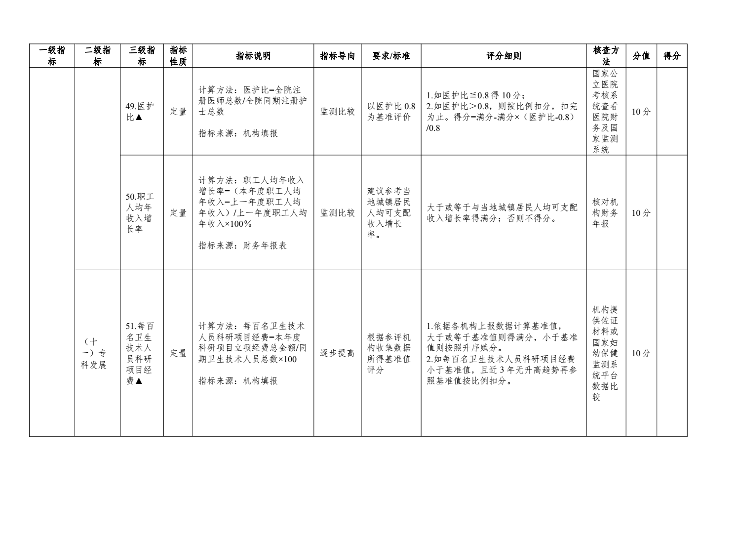 二级及以下妇幼保健机构绩效考核工作实施方案来了