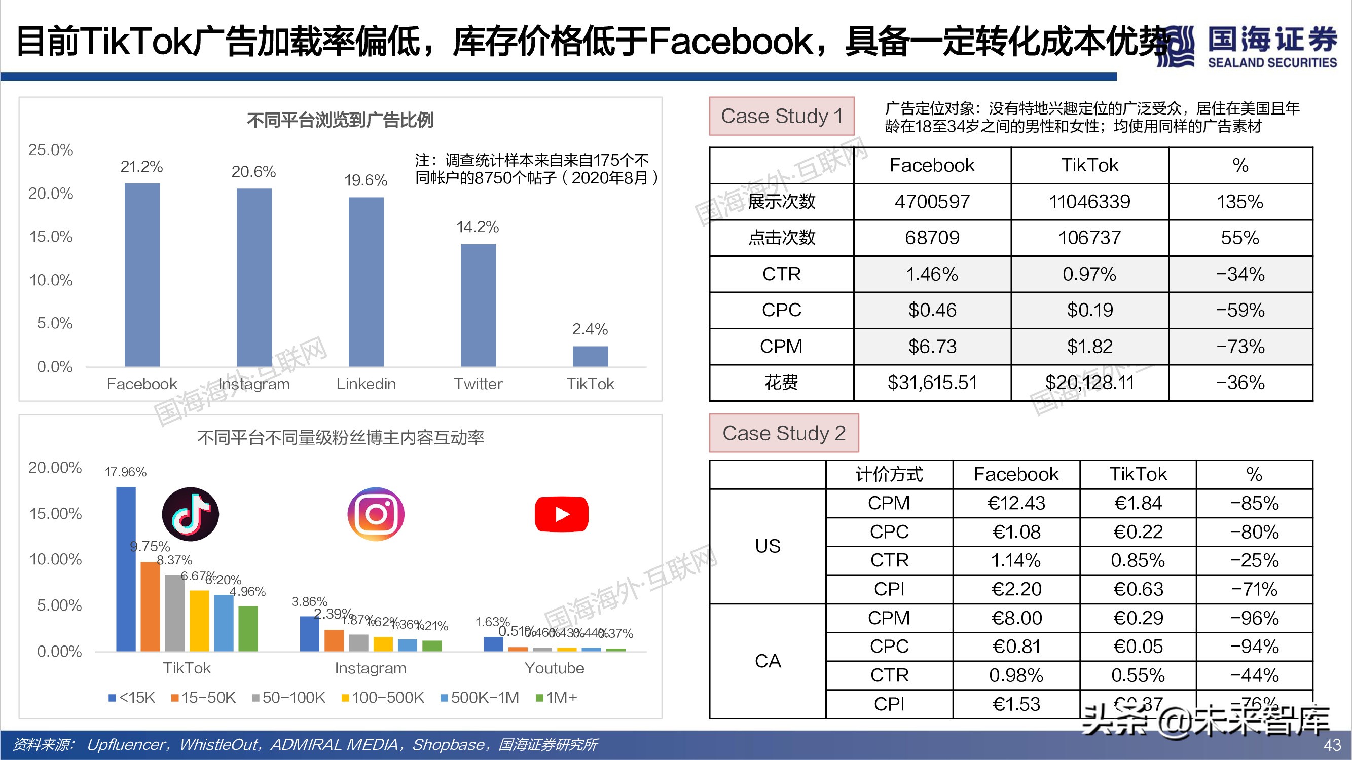 短视频出海专题报告：全球化时代已至，中国巨头逐鹿千亿美金市场