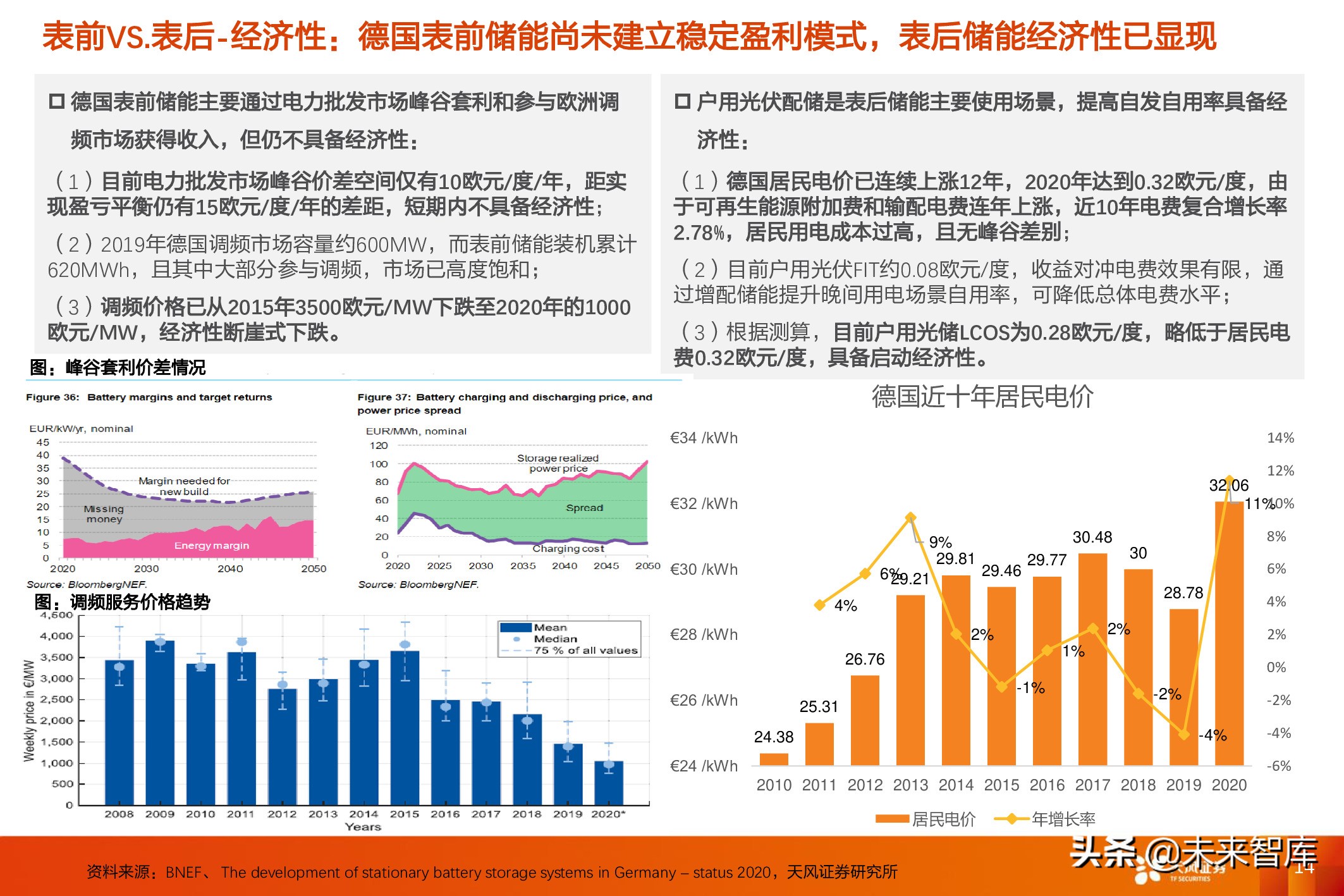 德国分析(德国储能市场分析：表后市场主导增长驱动力)