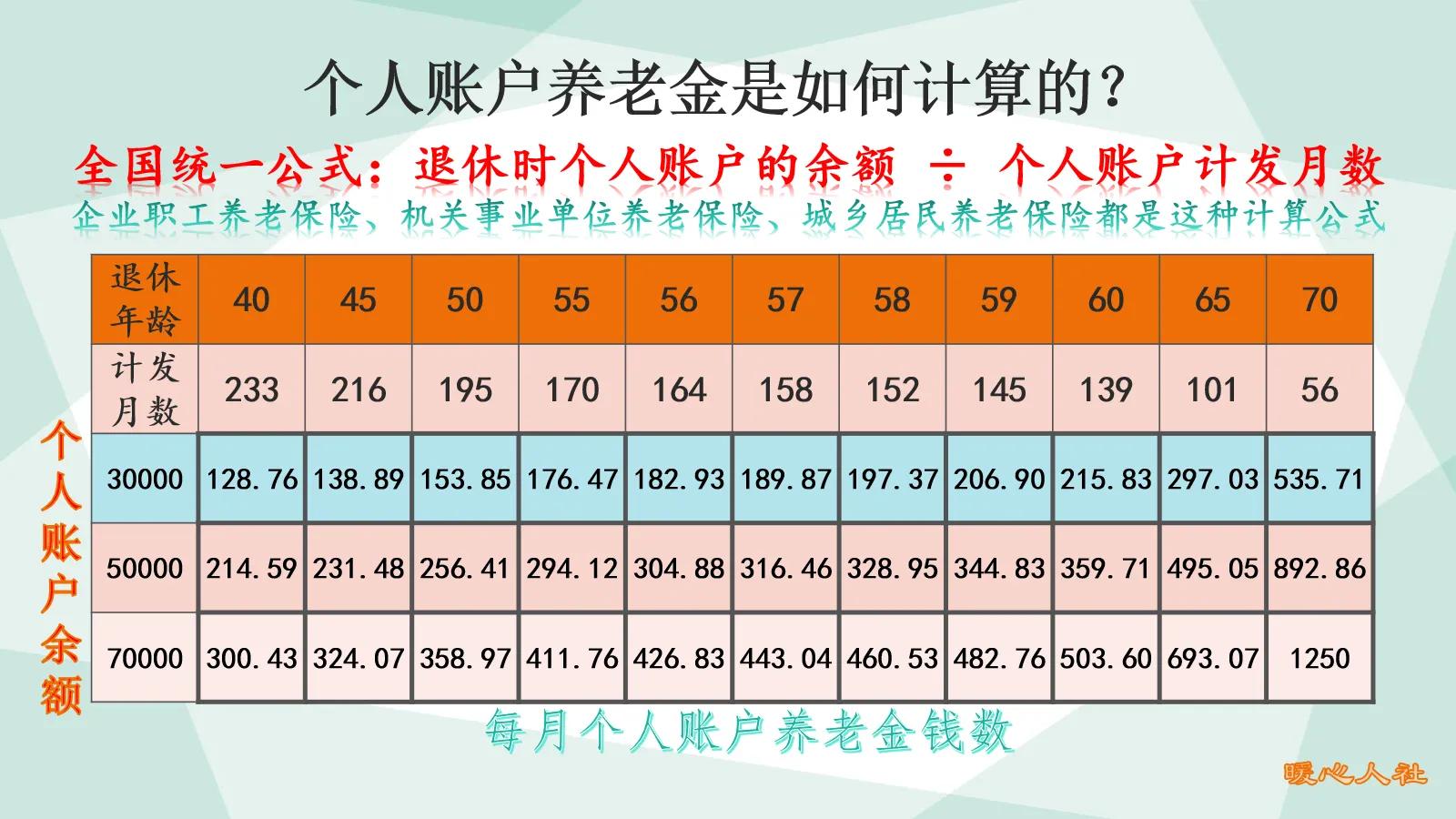 山东企业退休人员养老金,山东企业退休人员养老金调整最新消息