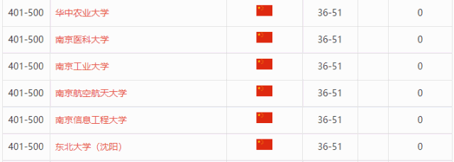南京信息工程大学，又火了！