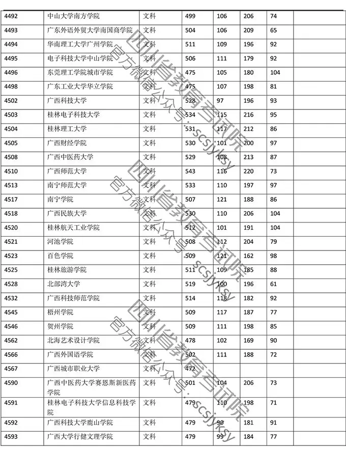 明晚22点公布成绩！（附查分方式、2019高校调档线）