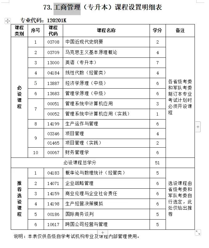 自考课改后考试科目