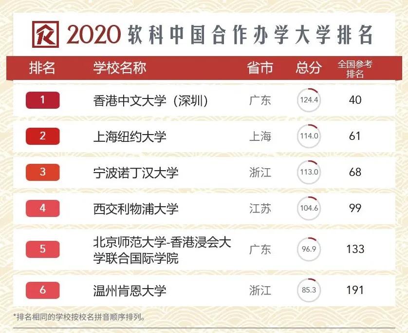 你不知道的宁波诺丁汉大学，不知不觉已是省内第二高校