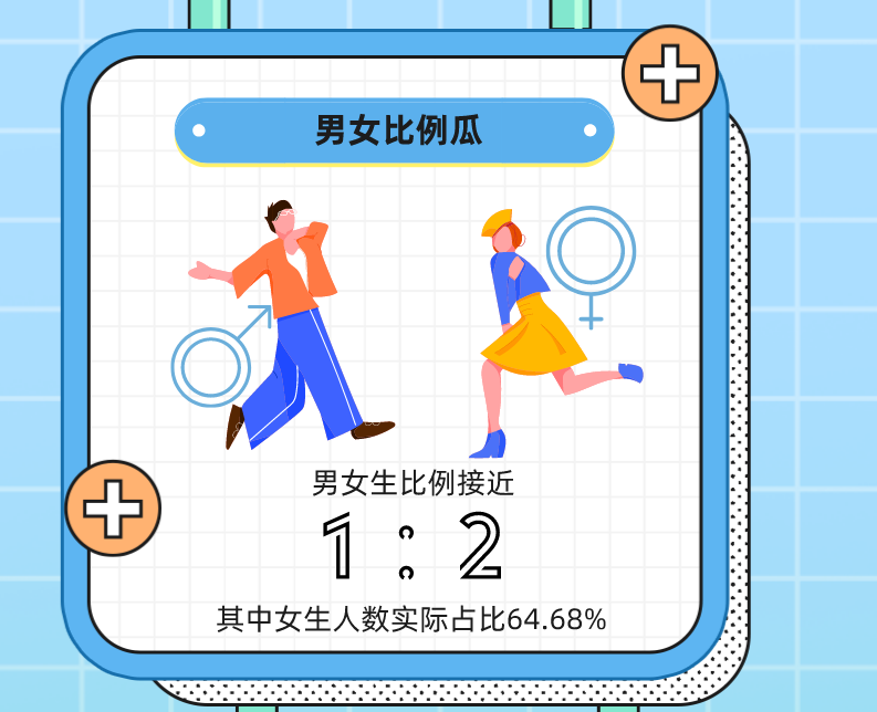 16所大学男女比例：电子科大最高，哈工大其次，复旦最均衡