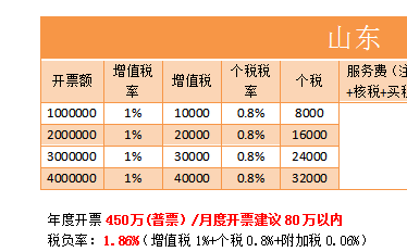 江苏个体户综合税负1.14%怎么落地？