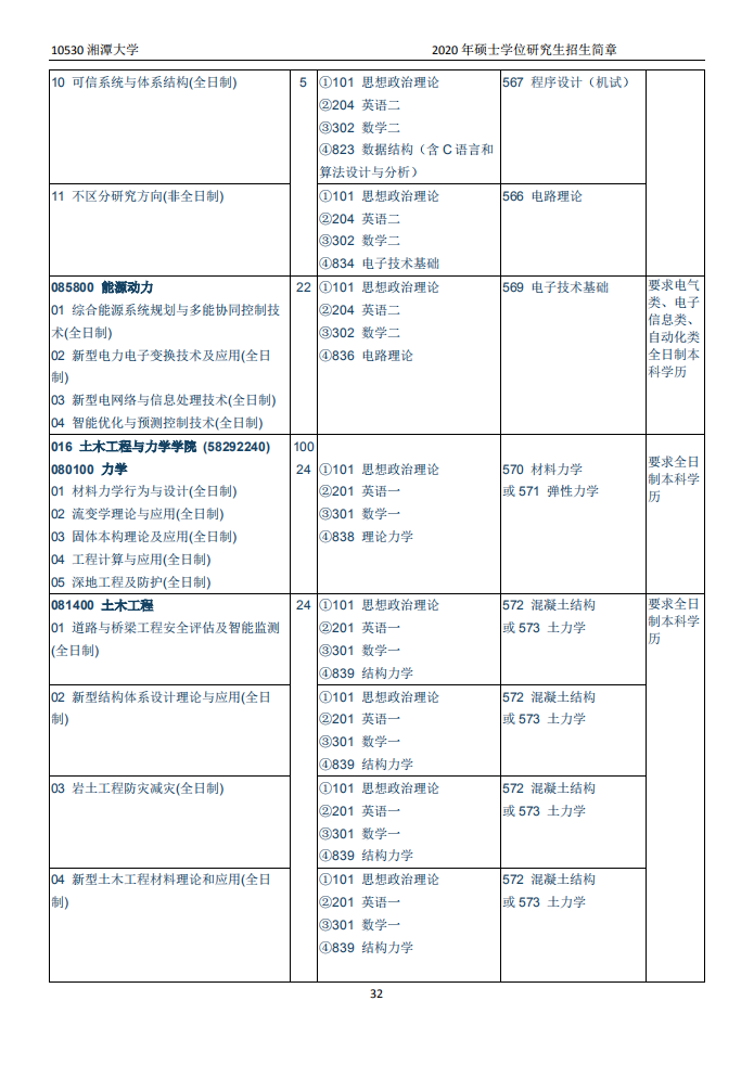 招2450人！湖南又一所高校出硕士招简