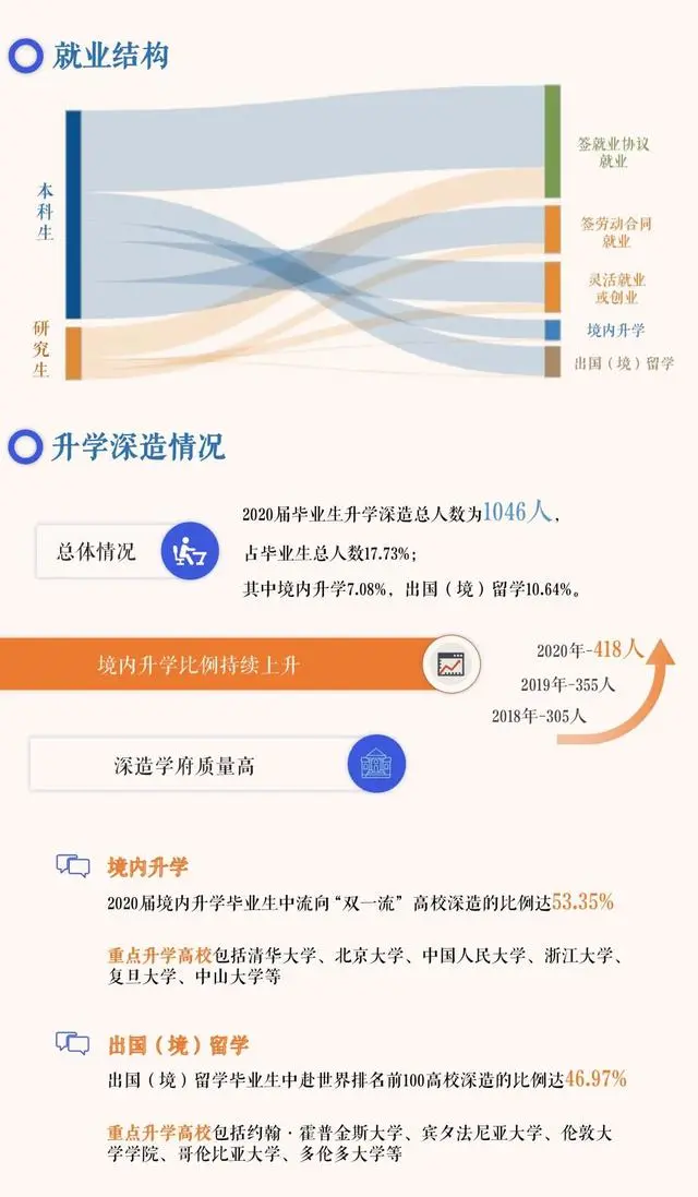 广东外语外贸大学院校解析！了解院校，一文即可！赶快收藏