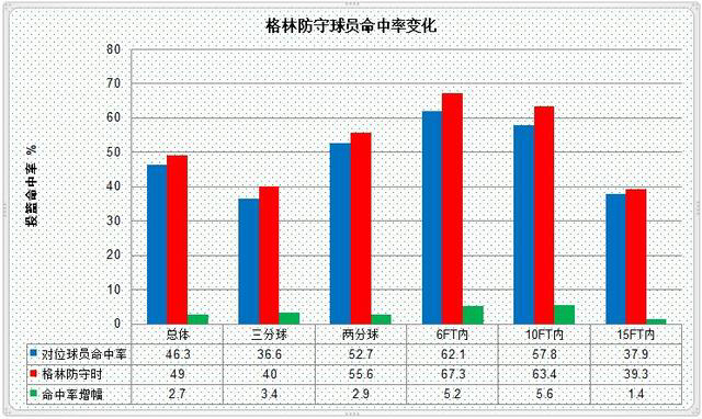 丹特格林为什么打不了nba(丹尼格林状态下滑事出有因，他3和D的成色，将决定湖人季后赛走势)