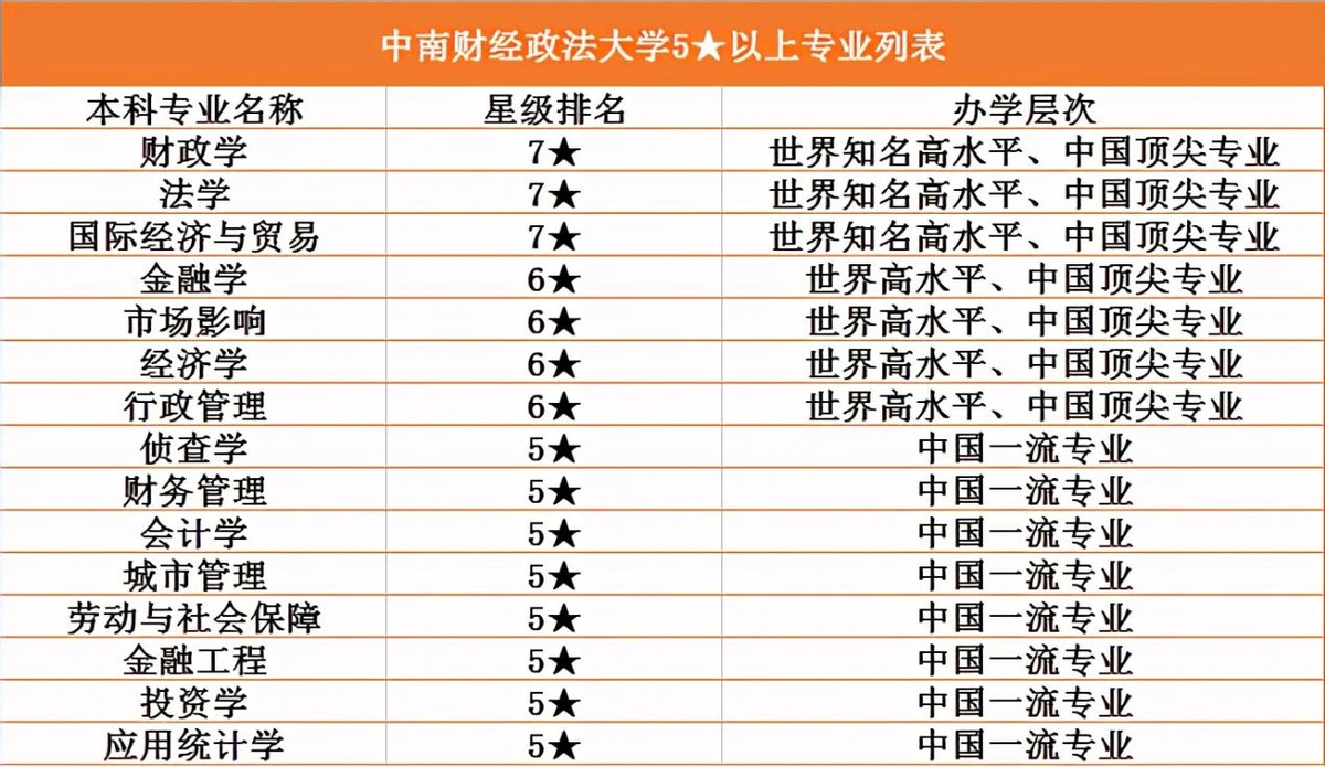 211名校实力如何？在重量级榜单中蝉联第一，走出110位富豪企业家！