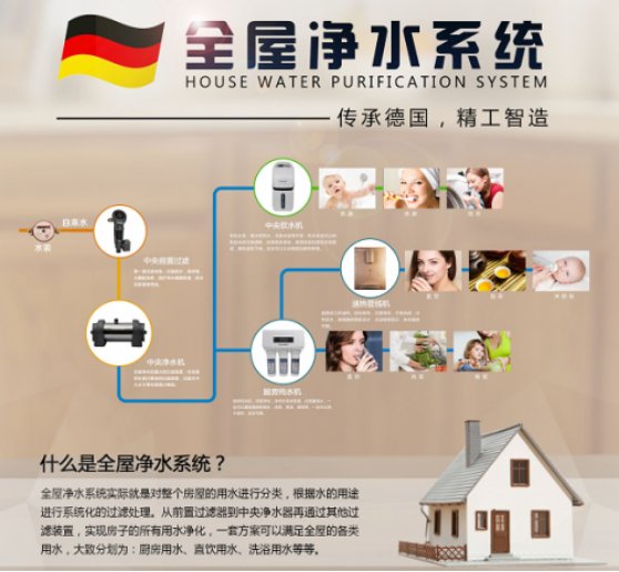 深圳全屋定制知名品牌推荐：十大全屋净水系统优质品牌选购指南