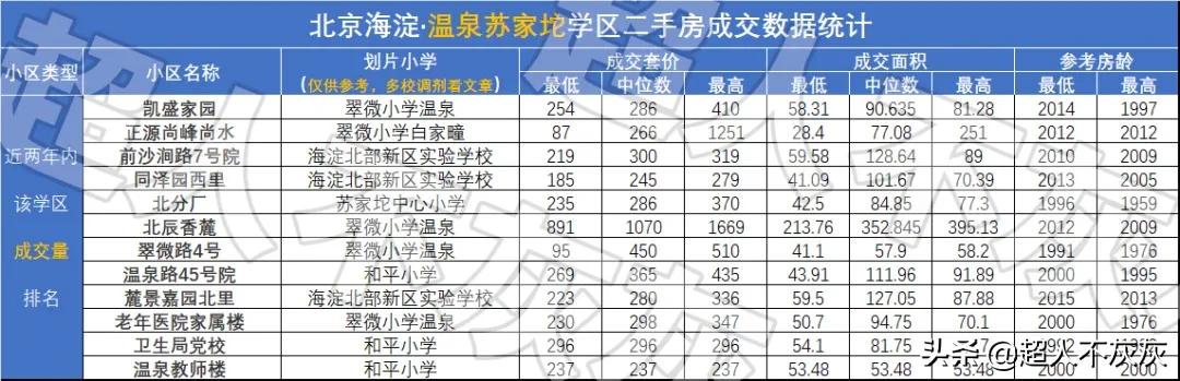 北京海淀学区房调研：17个学区，神仙学校，终极鸡娃