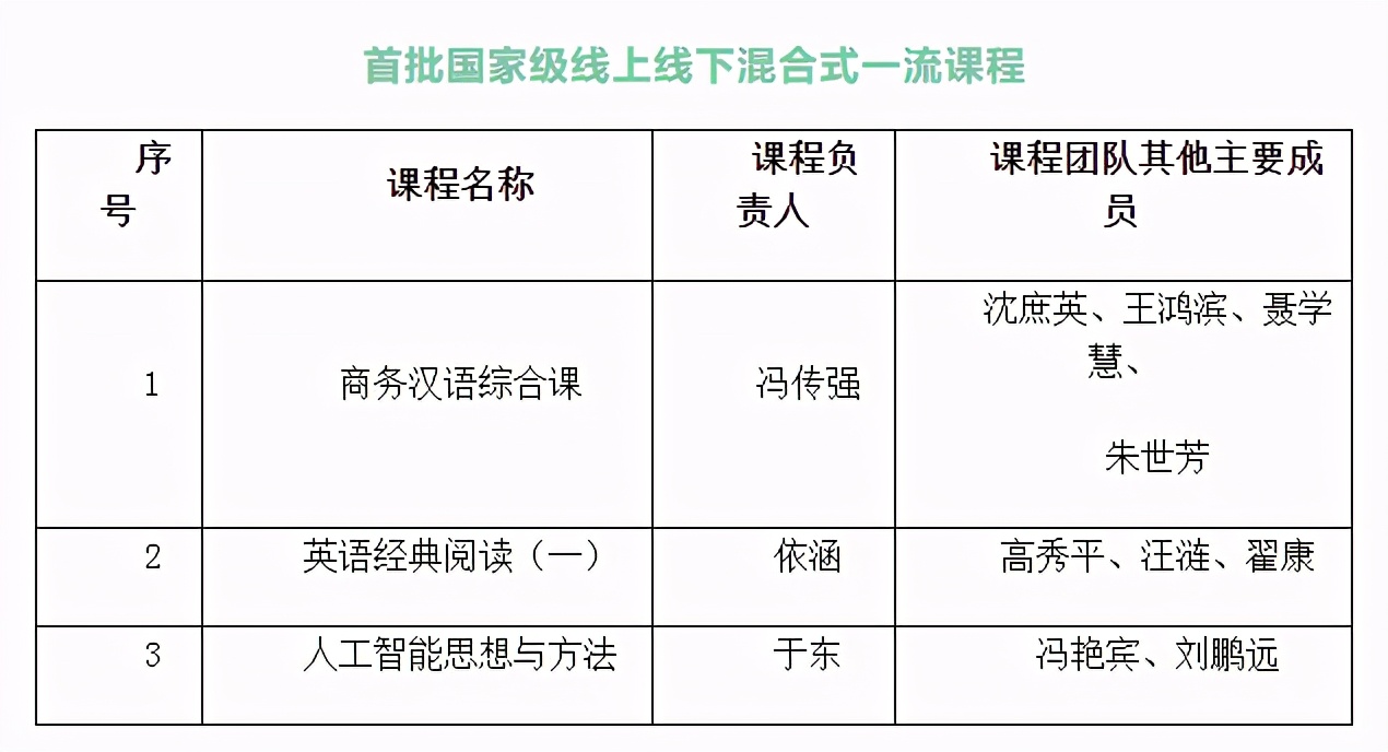 火了！北京这所高校：把湖北话翻译成16种语言，人民网忍不住“点赞”!