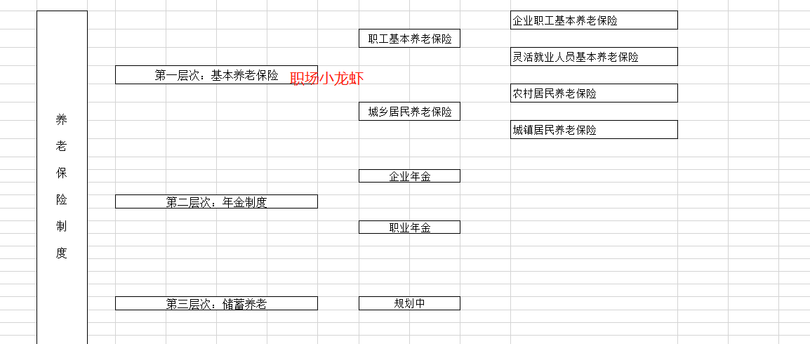 职业年金个人今年每月缴纳300元，缴纳30年，未来能领多少钱呢？